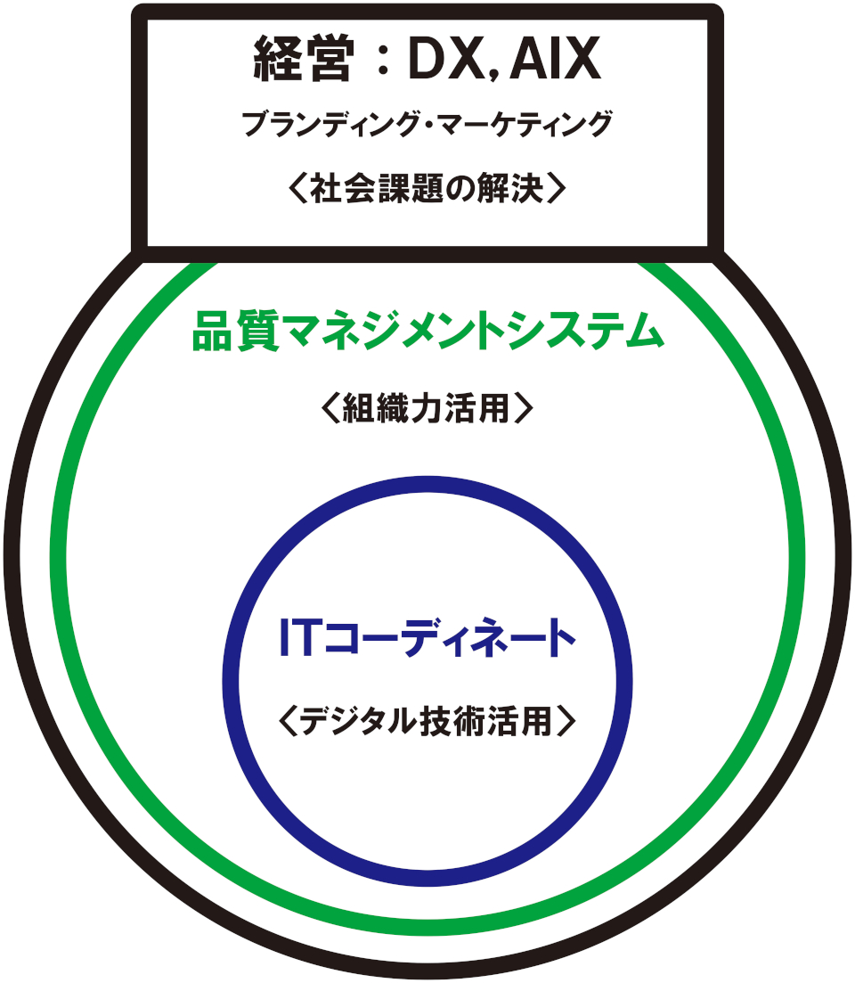 IT事業イメージ